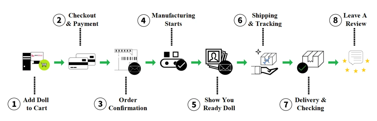 How to buy sex dolls on SexyDolls.shop
