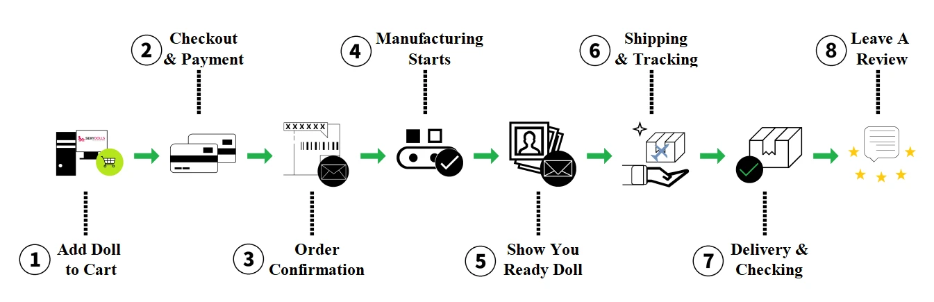 How to buy sex dolls on SexyDolls.shop